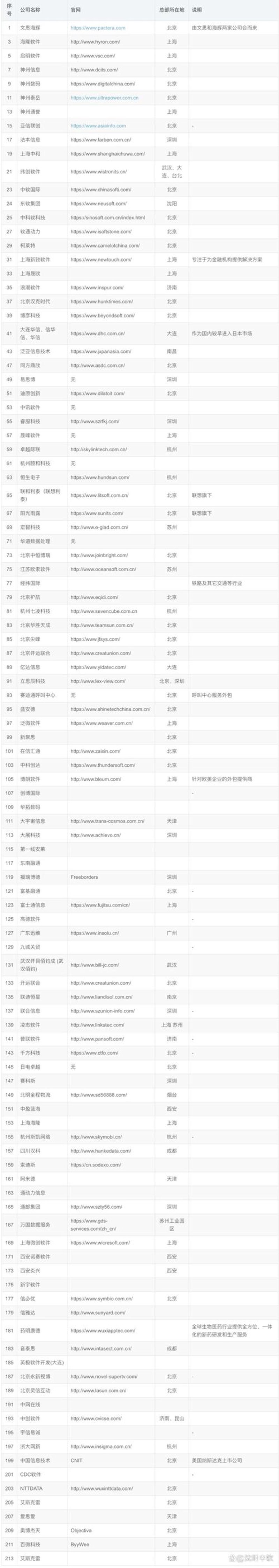 永州软件开发行业新动态：技术革新与市场需求并进